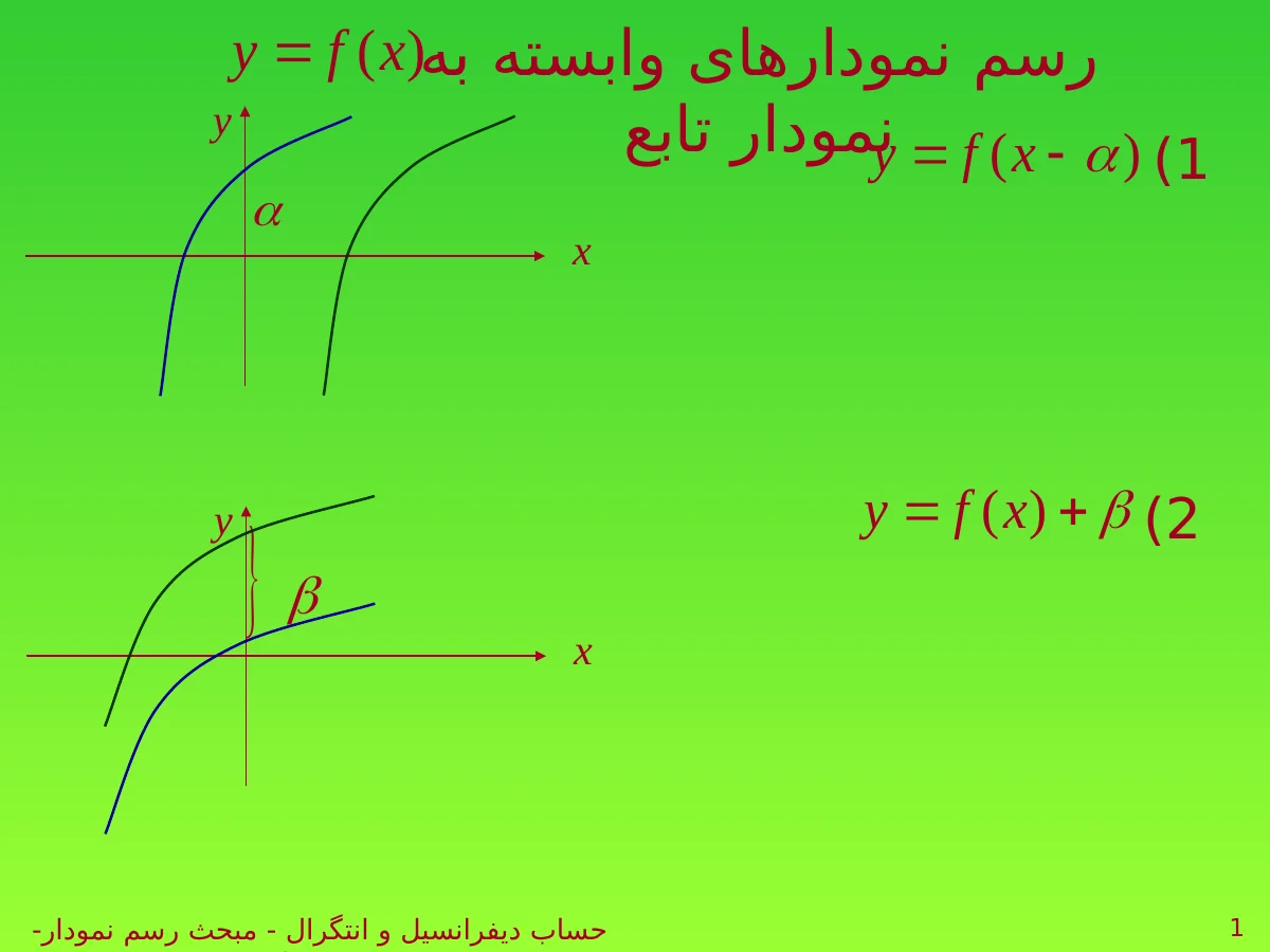 اسلاید 1 ارائهٔ اصلی رسم نمودار