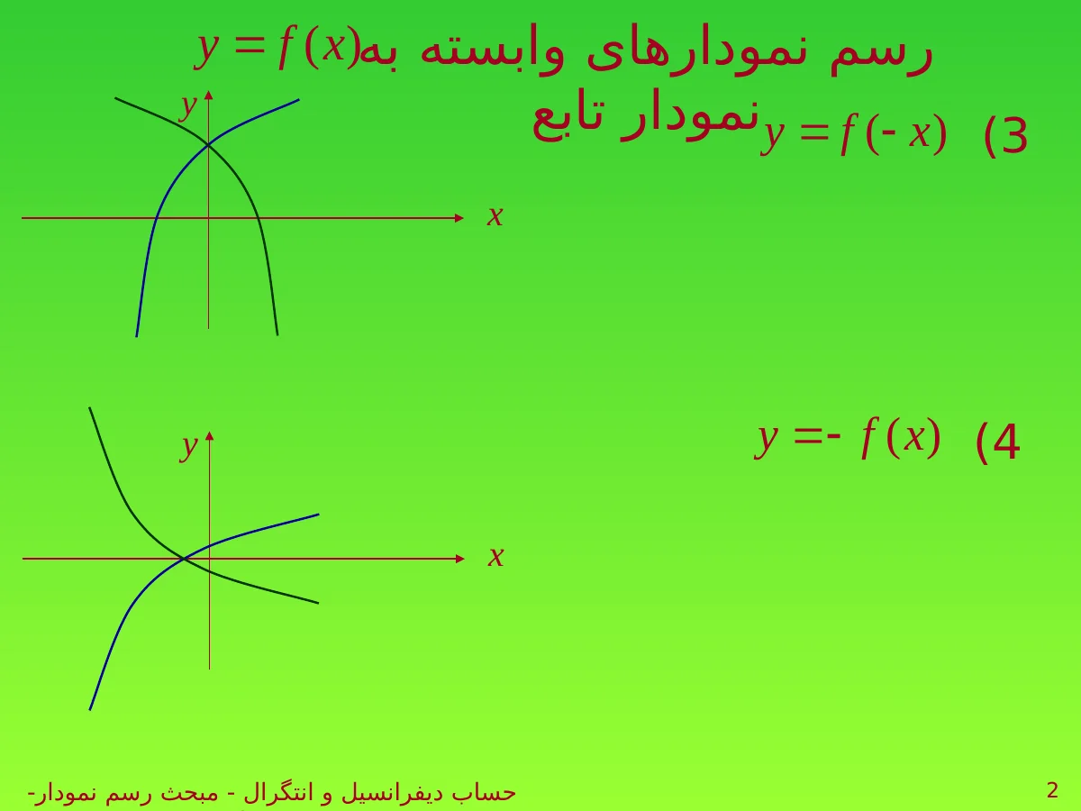 اسلاید 2 ارائهٔ اصلی رسم نمودار