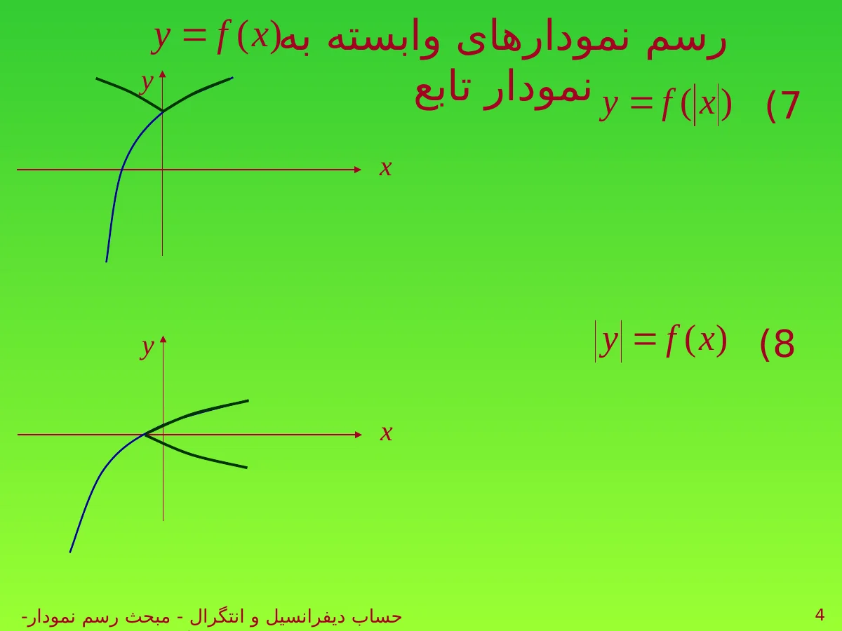 اسلاید 4 ارائهٔ اصلی رسم نمودار