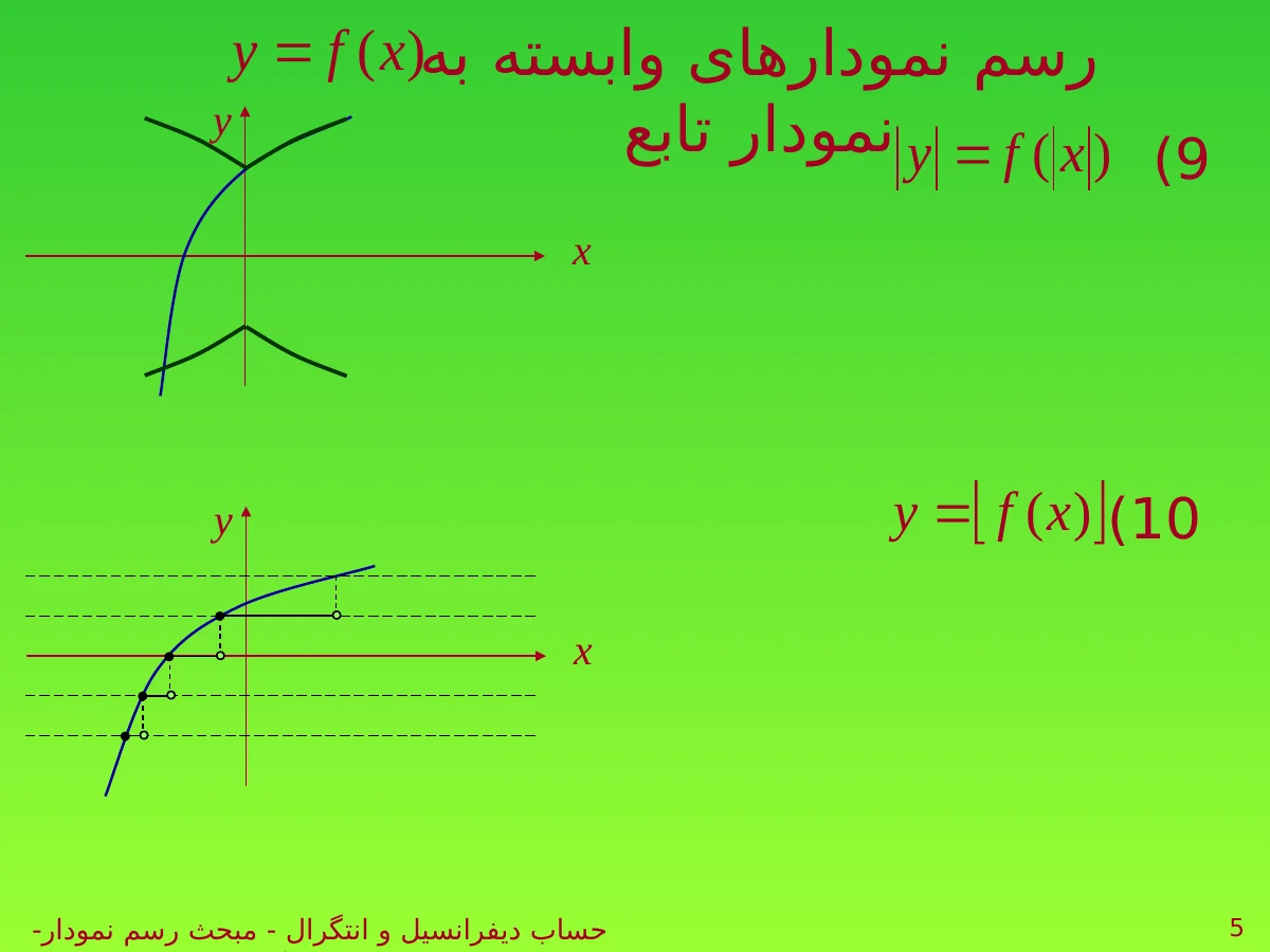 اسلاید 5 ارائهٔ اصلی رسم نمودار