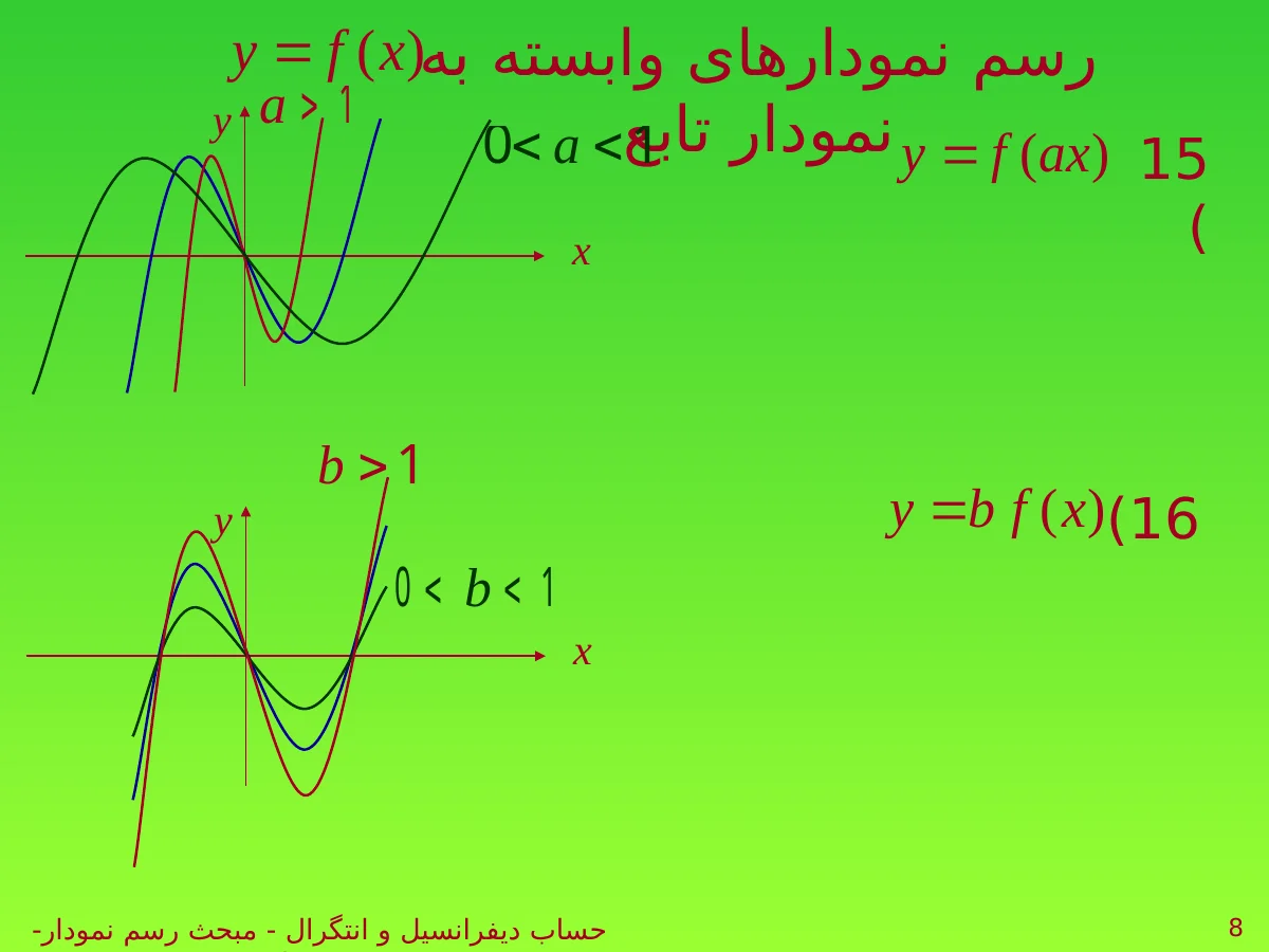 اسلاید 8 ارائهٔ اصلی رسم نمودار