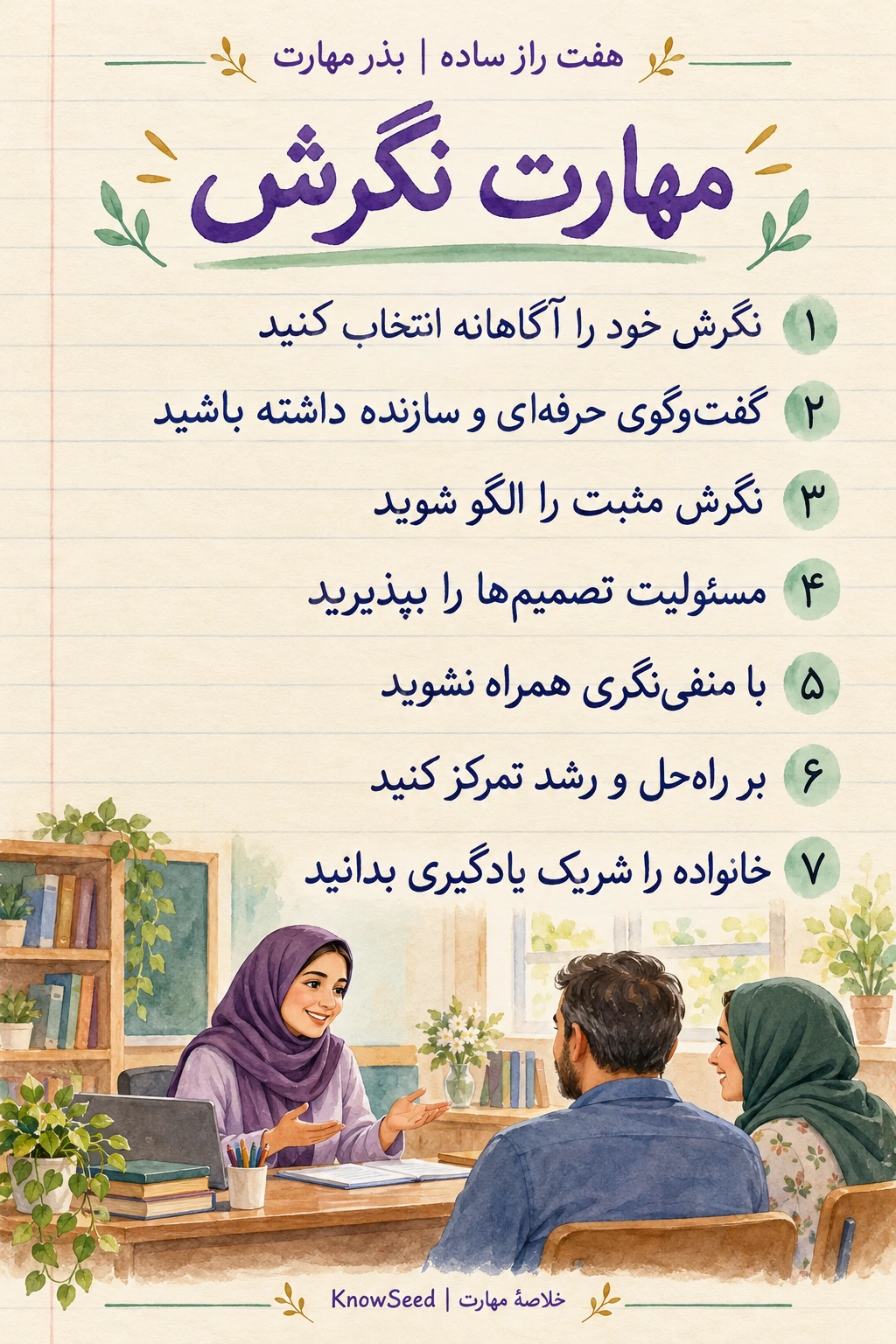 خلاصهٔ تصویری مهارت نگرش